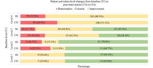 A Controlled Study on an Interprofessional