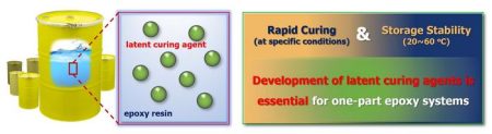 Advancement in One-Component Epoxy: High-Temperature Stability and Enhanced