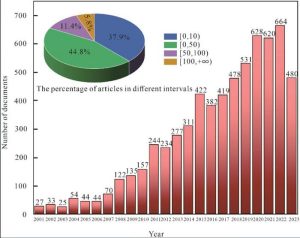 Advancements in Hydrothermal Pretreatment: Pioneering Sustainable Practices