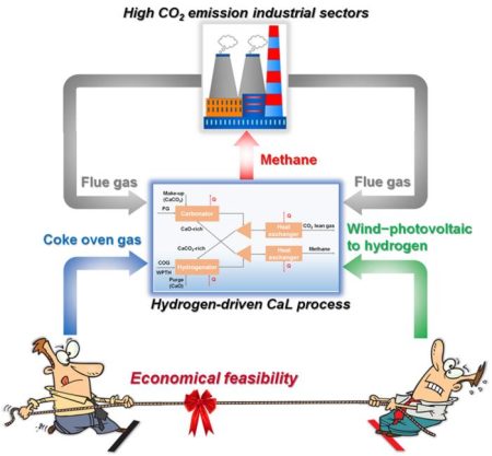 Coke Oven Gas Emerges as Optimal Hydrogen Source for Enhancing