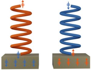 Exploring the Spintronic Impact of Chiral Molecules