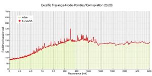 RSClin® Tool N+ Enhances Accuracy in Recurrence Risk Estimation and