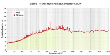 RSClin® Tool N+ Enhances Accuracy in Recurrence Risk Estimation and