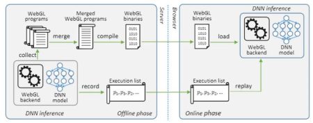 The Role of Precompiled WebGL