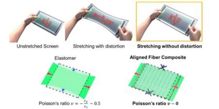 Breakthrough in Transparent, Stretchable Substrates Promises to Transform