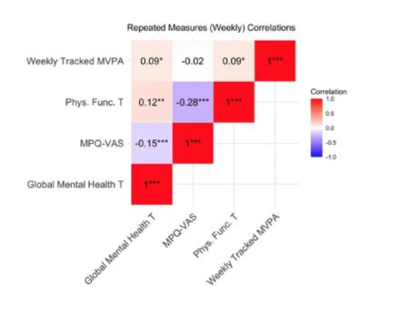 Exercise Enhances Mental Well-Being in Women Suffering from Chronic Pelvic