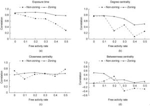 Investigation Analyzes Indoor Transmission Risk Factors for Infectious