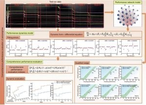 Revolutionary Network Dynamics Offer Innovative Method for Evaluating