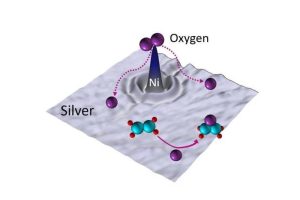 Scientists Unveil Promising Eco-Friendly Method for Key Chemical Production