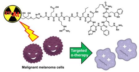 A Breakthrough Advancement in the Treatment of