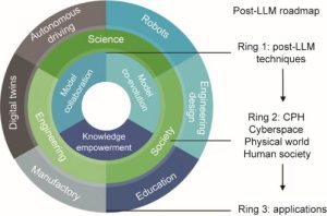 Exploring New Frontiers in AI Through Knowledge,