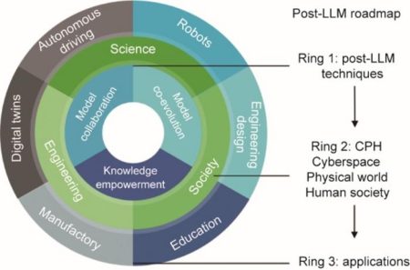 Exploring New Frontiers in AI Through Knowledge,