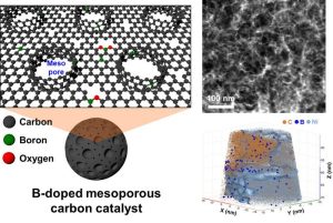 Revolutionary Advancement in Green Hydrogen Peroxide Production: KIST