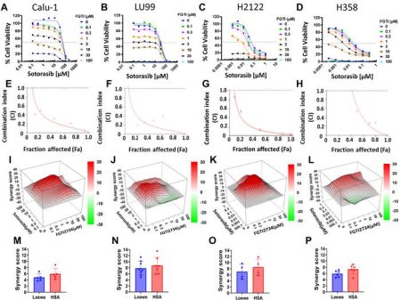 Revolutionary Combination Therapy Overcomes Drug Resistance in Lung Cancer