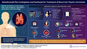 Revolutionizing Thymic Carcinoma Therapy: A Dual-Strategy Breakthrough