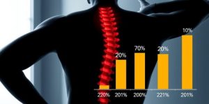 Study Reveals Only 10% of Common Non-Surgical, Non-Invasive Back Pain