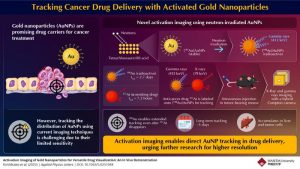 The Role of Activated Gold in Tracking Movement